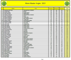 Shore Master Angler 2021, Ulster, 20/21 Nov.